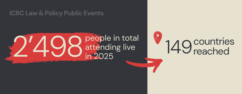2,498 people from 149 countries in total attended events