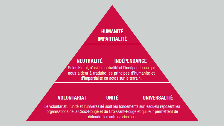 Pyramide_Pictet_fre-1